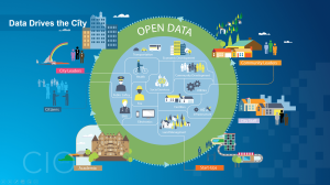 While it's data that drives the government, it's open data that drives the community.